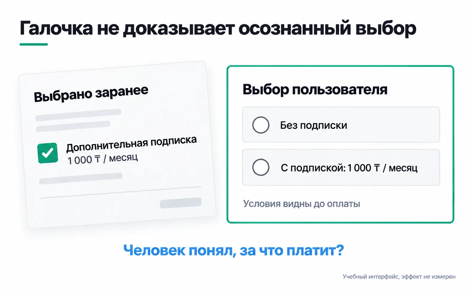 On the left a paid subscription at 1,000 ₸ a month is ticked in advance; on the right the person picks "No subscription" or "With subscription" themselves, and the terms are visible before payment.