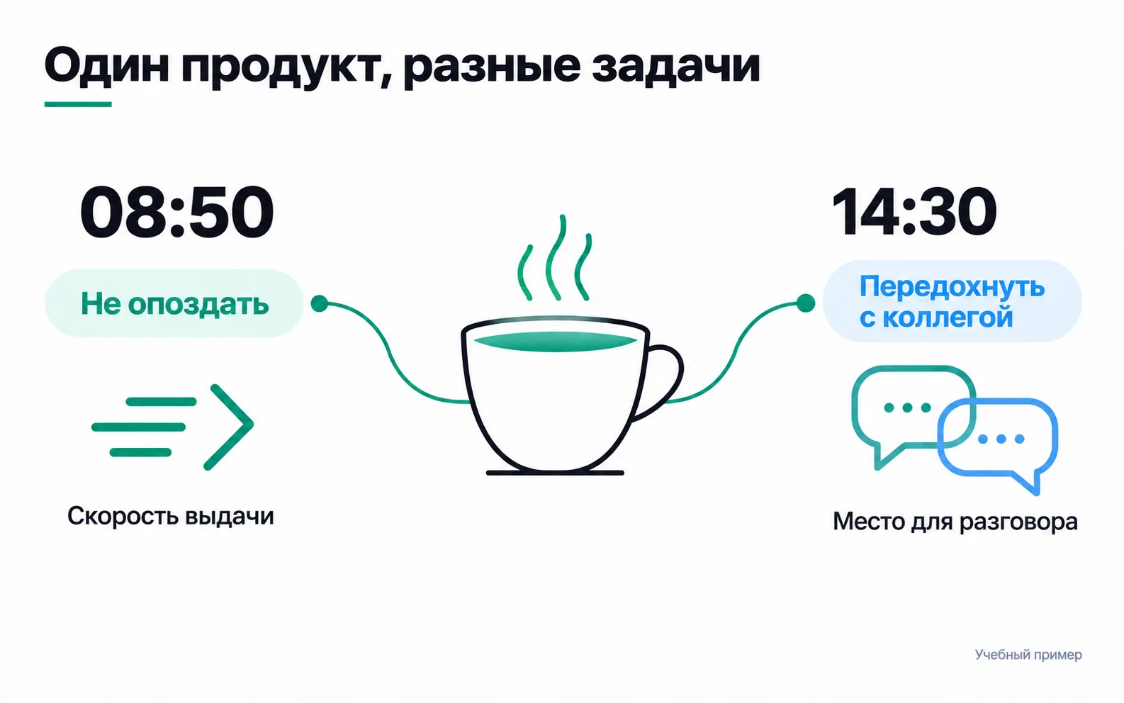 One cup of coffee and two jobs: at 08:50 not being late, where speed of service matters; at 14:30 unwinding with a colleague, where a place to talk matters.