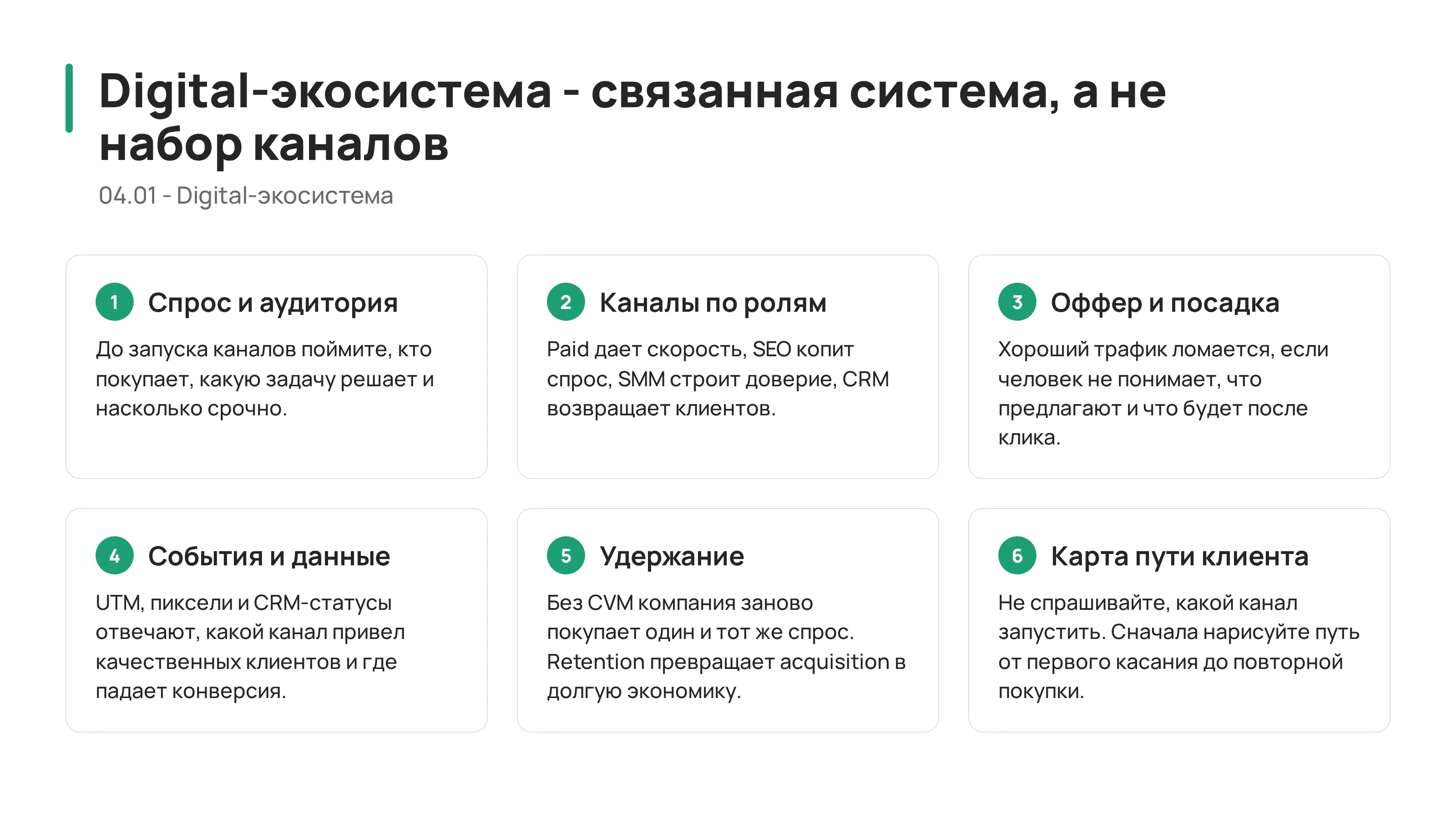 Анатомия Digital экосистемы