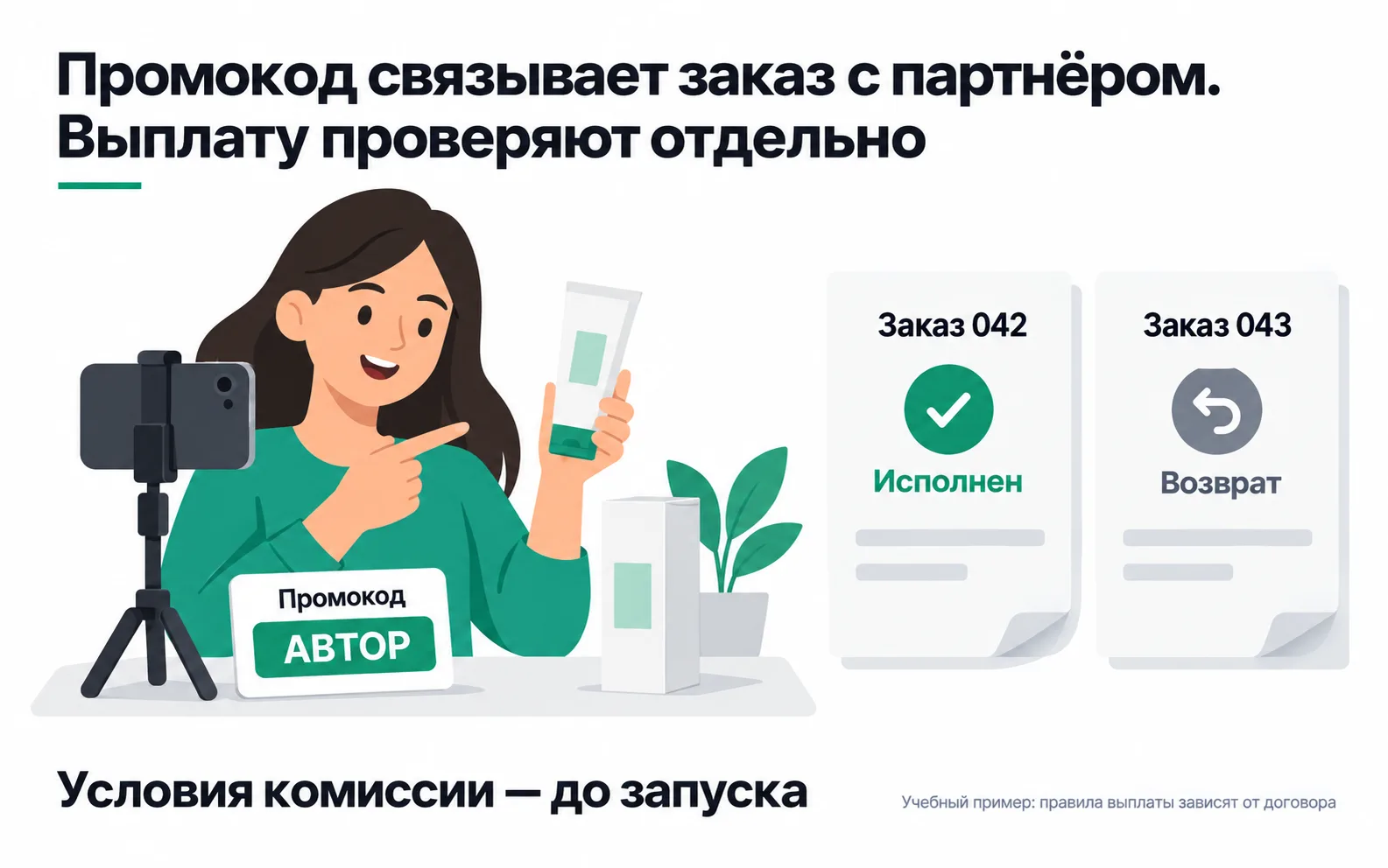A creator shows the promo code АВТОР, and two orders came through it: 042 fulfilled, 043 returned. The code tied both orders to the partner; whether each one earns a payout is up to the commission terms.