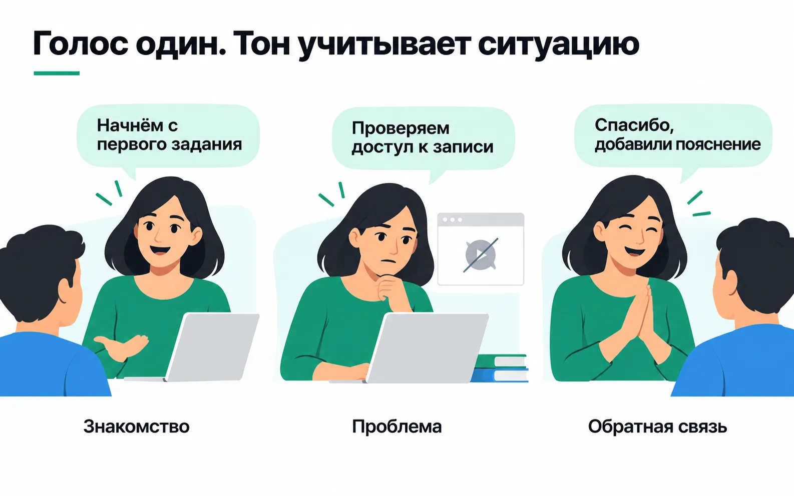 One mentor in three situations: "Let's start with the first assignment" on meeting a student, "Checking access to the recording" when a video will not open, and "Thanks, we've added an explanation" in reply to feedback.