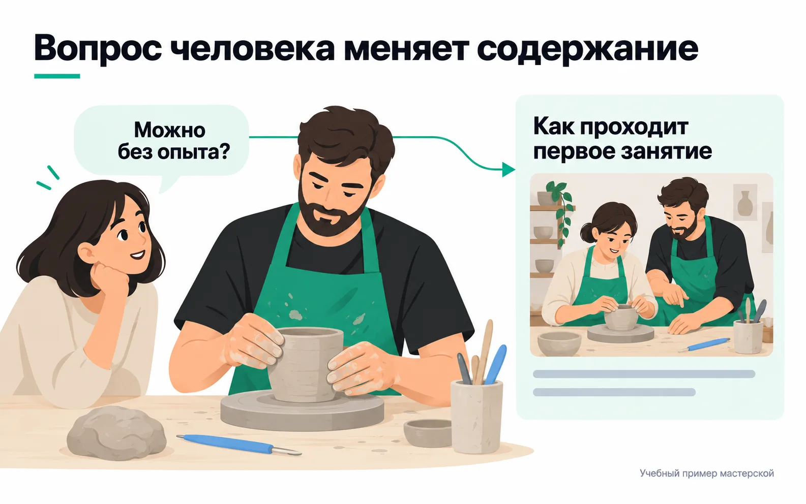 The question "Can I come with no experience?" turns into a post called "What the first class is like" at a pottery studio.