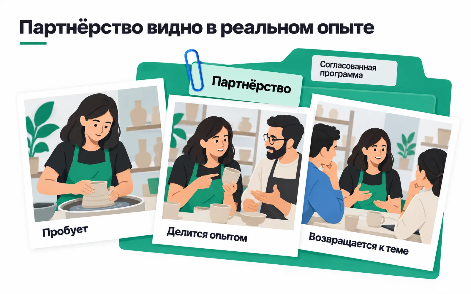Three snapshots in a "Partnership" folder: a young woman throwing a pot on the wheel, discussing a cup with the potter and talking about her work with people at a table.