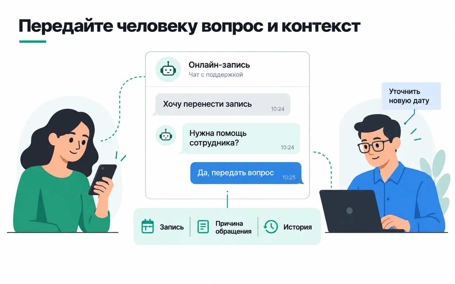 In the "Online booking" chat the customer writes "I want to reschedule my booking", the bot asks "Do you need help from a staff member?", she answers "Yes, pass on my question", and the staff member receives the booking, the reason for the request and the history so they can agree a new date.