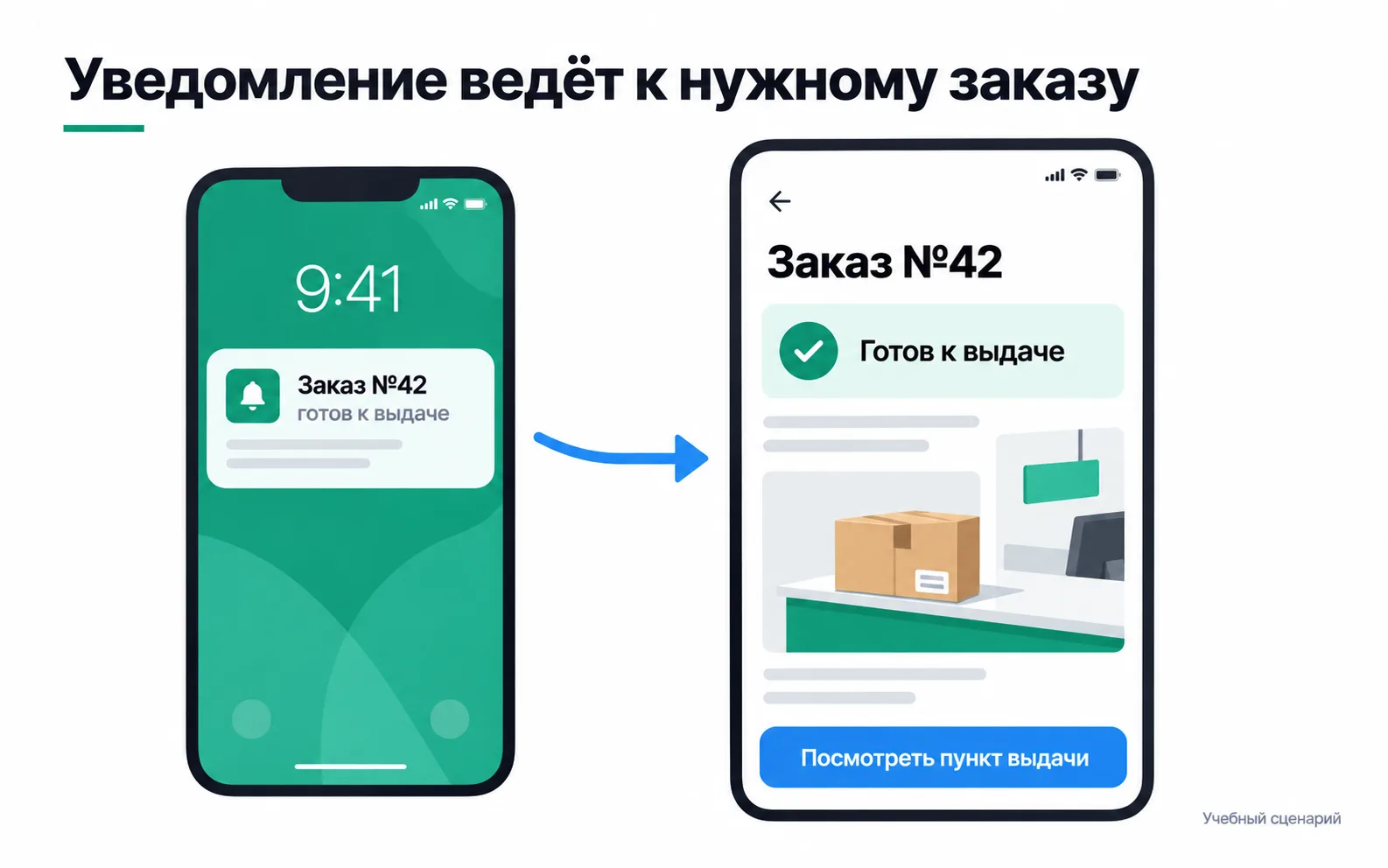 The notification "Order #42 is ready for collection" opens that order: its status and a "View collection point" button.