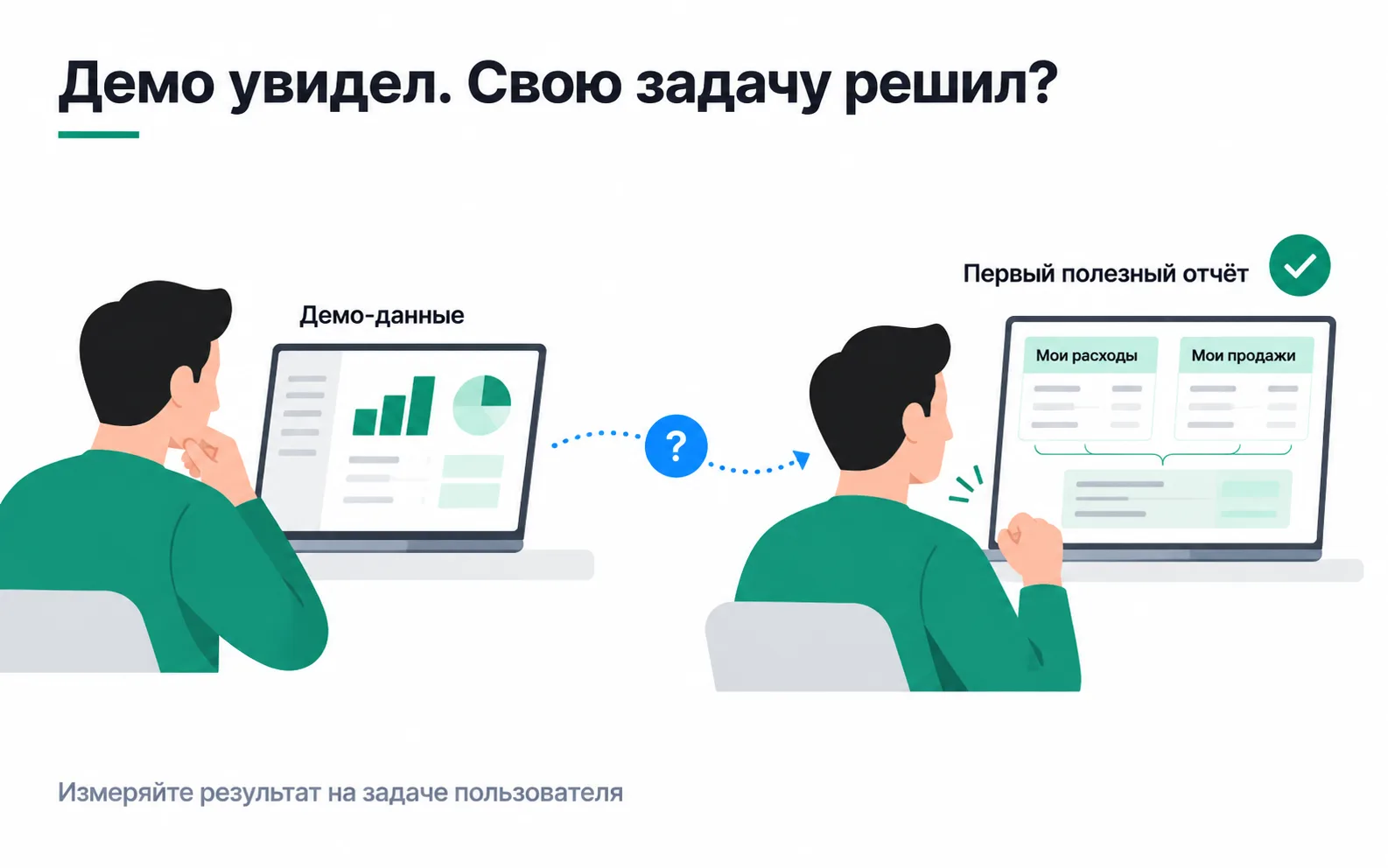 A person looked at demo data, but solved their own problem only when they saw the first useful report on their own spend and sales.