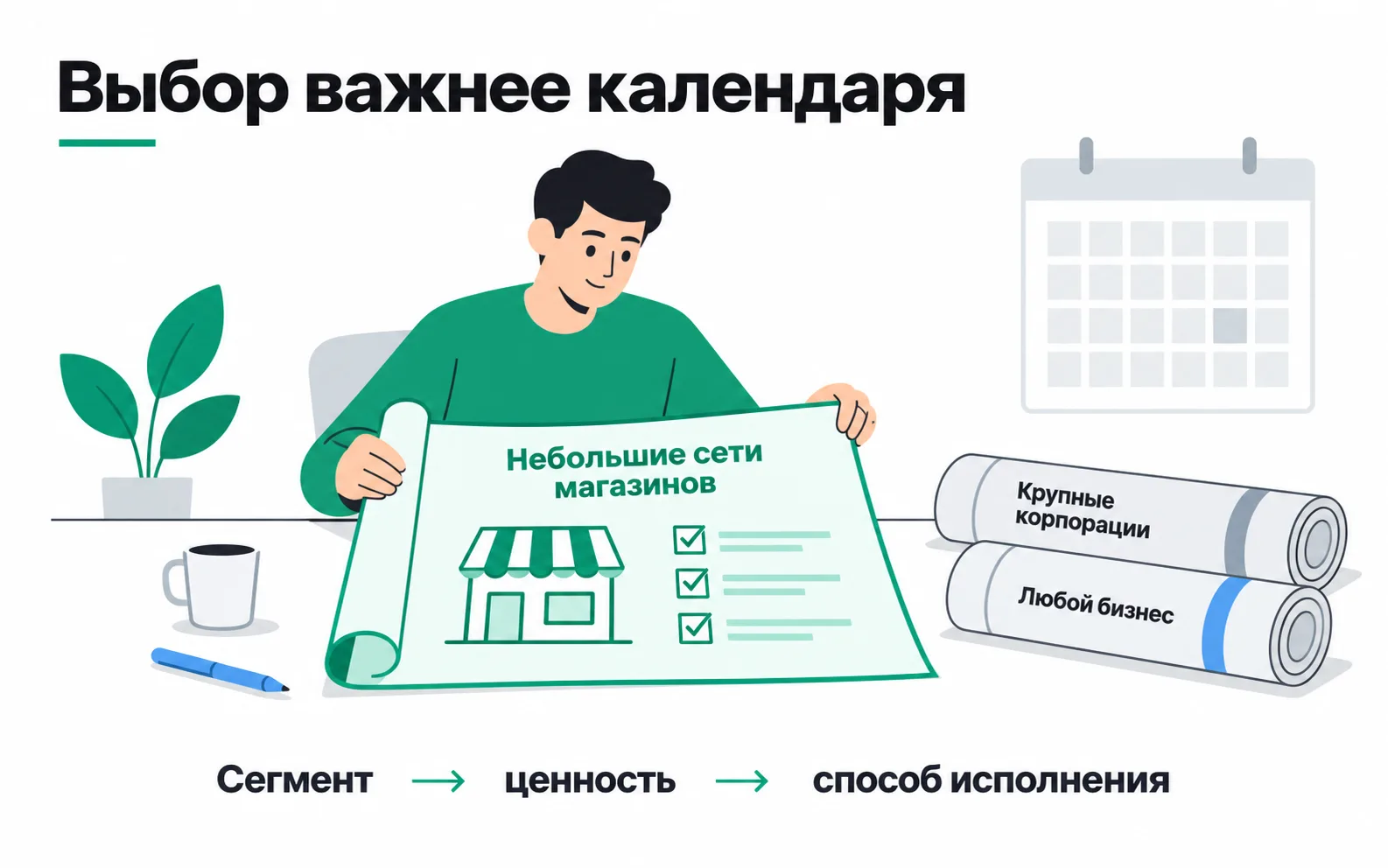 The person holds a plan labelled "Small retail chains". Plans labelled "Large corporations" and "Any business" are rolled up beside it. Below is the path: segment, value, delivery method.