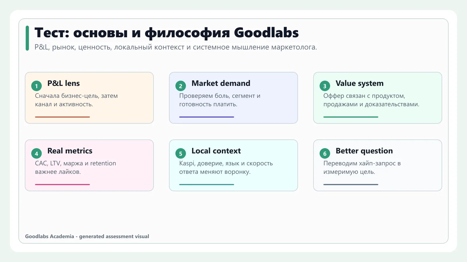 Карта самопроверки по основам маркетинга и философии Goodlabs