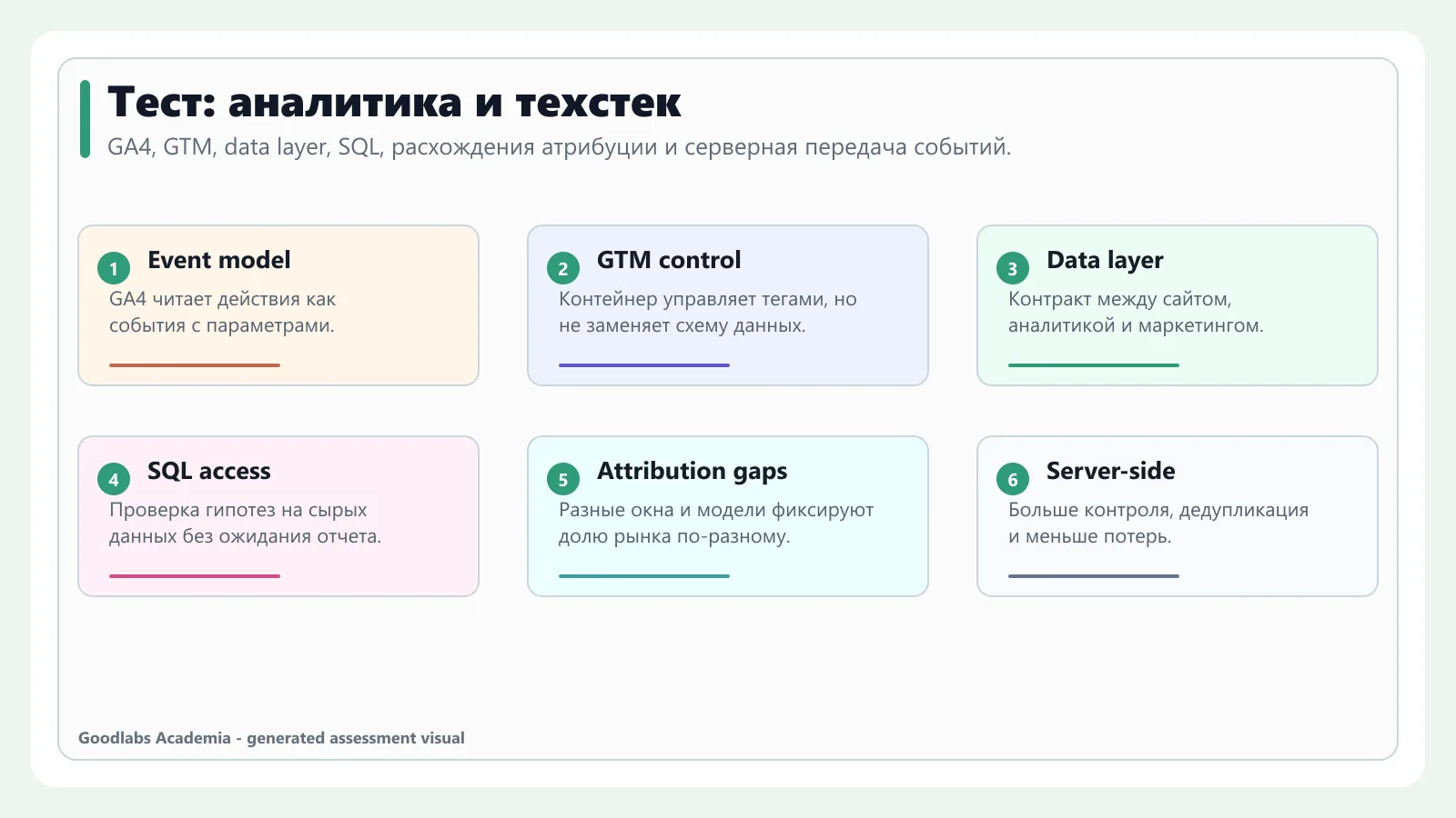 Карта самопроверки по GA4, GTM, data layer, SQL и server-side tracking