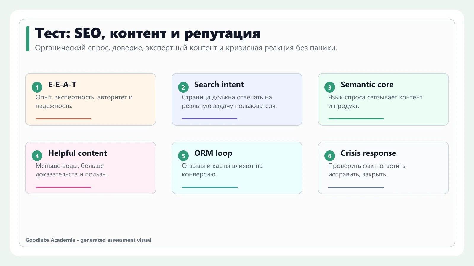 Карта самопроверки по SEO, контенту, E-E-A-T и репутации