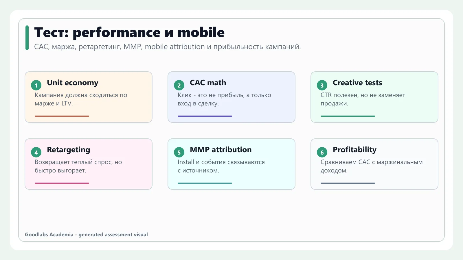 Карта самопроверки по performance-маркетингу, unit-экономике и mobile attribution
