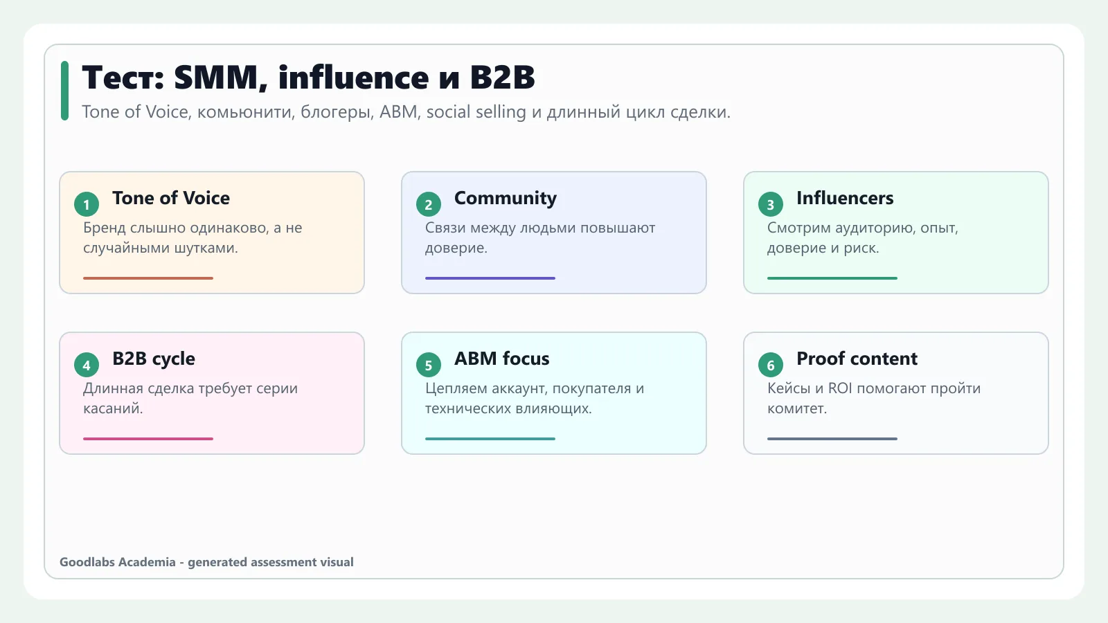 Карта самопроверки по SMM, influencer marketing, B2B и social selling