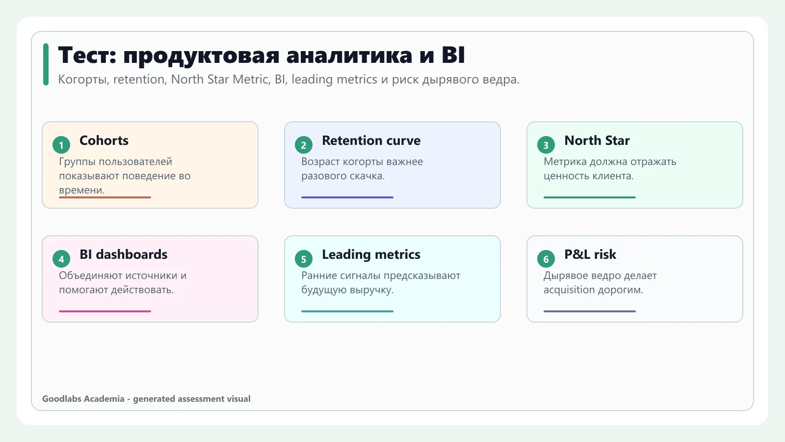 Карта самопроверки по продуктовой аналитике, когортам, BI и North Star Metric