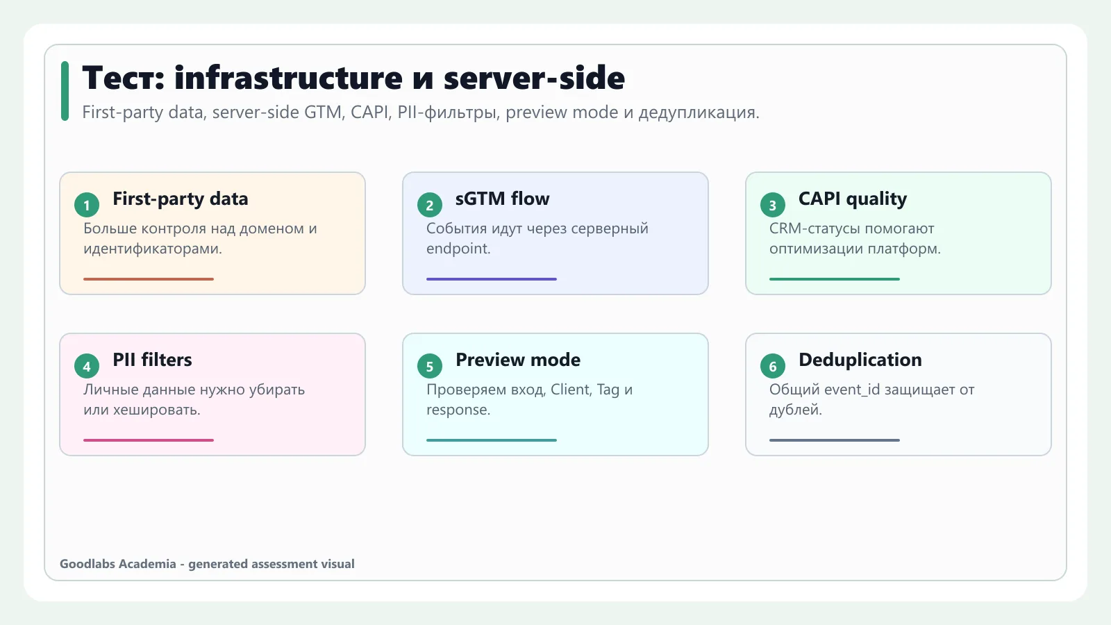 Карта самопроверки по sGTM, CAPI, first-party data и preview diagnostics