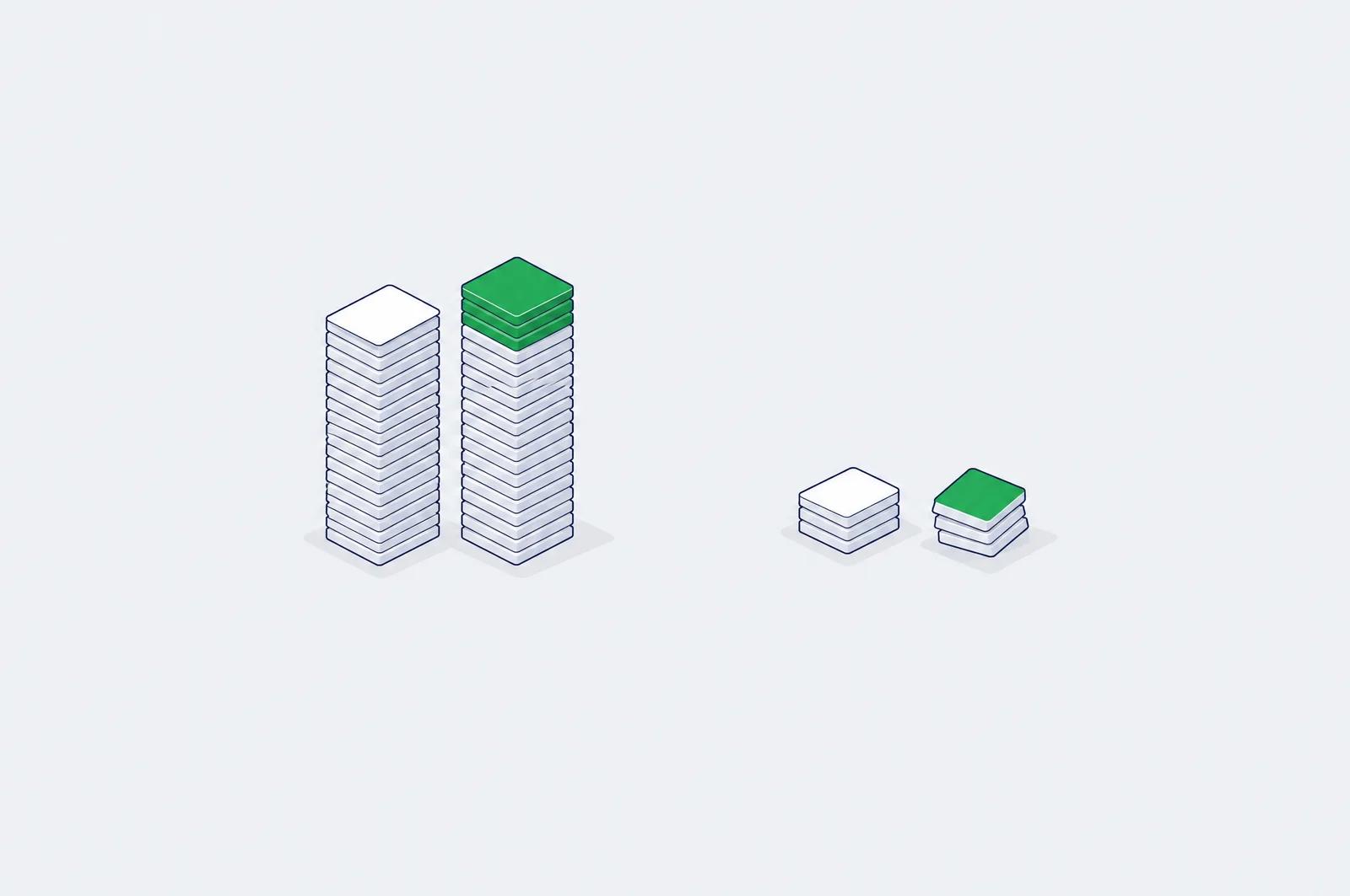 A lift is a small difference between two large counts. The fewer the answers, the less the gap can be trusted.